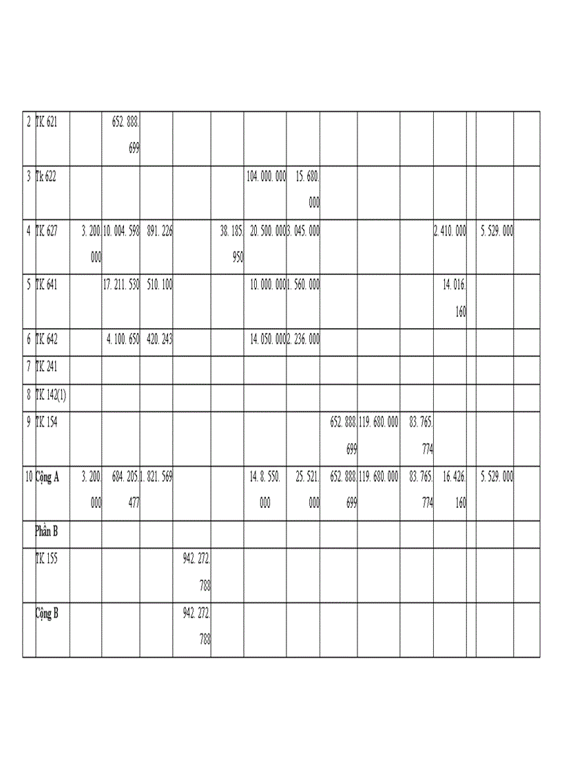 image for page Tổ chức công tác kế toán tổng hợp chi phí sản xuất và tính giá thành sản phẩm ở công ty xuất nhập khẩu thuỷ sản nam Hà Tĩnh