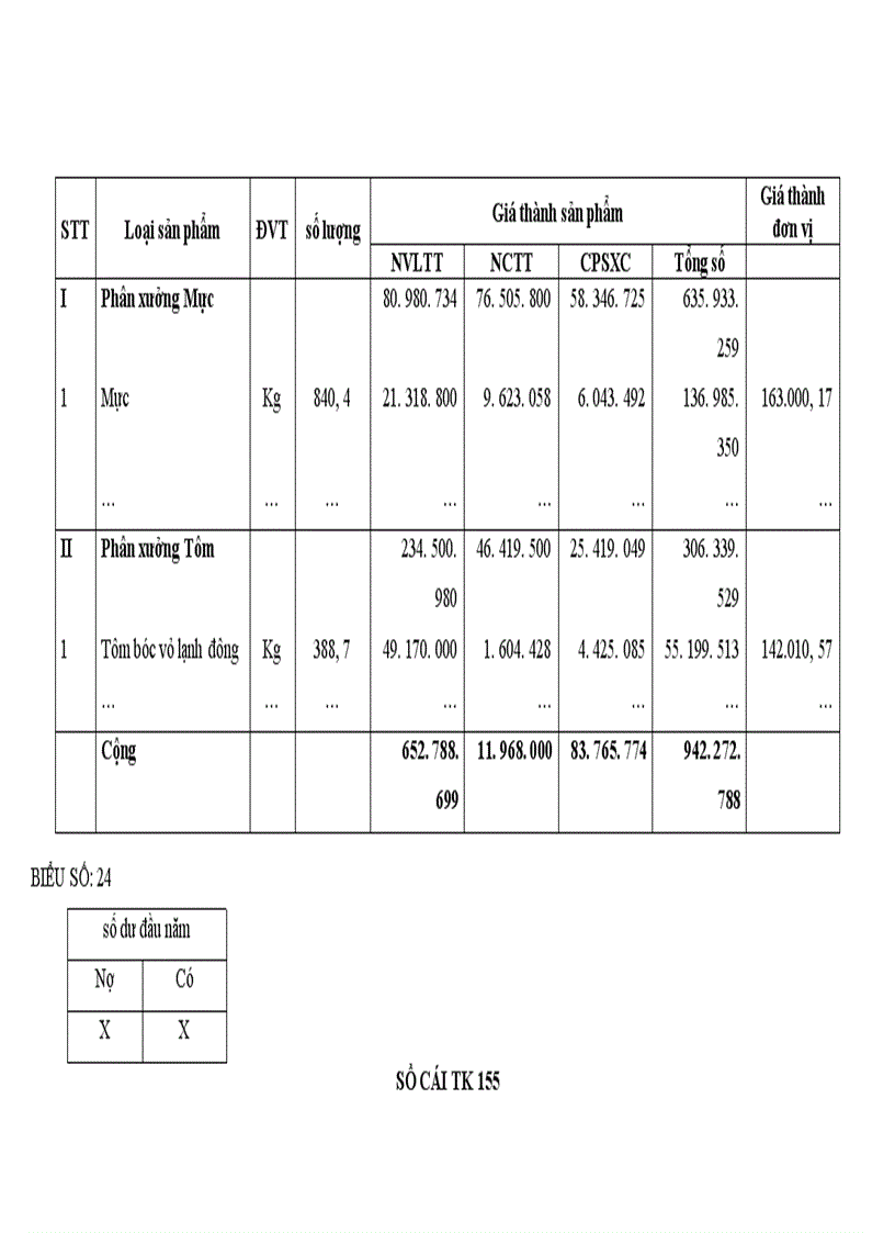 image for page Tổ chức công tác kế toán tổng hợp chi phí sản xuất và tính giá thành sản phẩm ở công ty xuất nhập khẩu thuỷ sản nam Hà Tĩnh