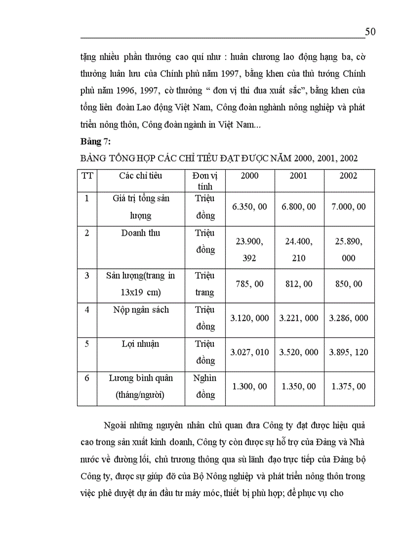 image for page Một số giải pháp chủ yếu nhằm nâng cao hiệu quả sản xuất kinh doanh của Công ty In Nông nghiệp và Công nghiệp Thực phẩm