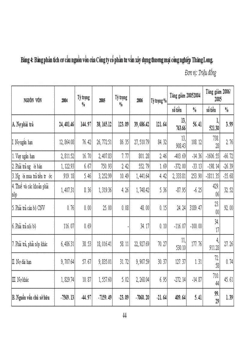 image for page Hoàn thiện công tác phân tích tài chính doanh nghiệp tại Công ty cổ phần tư vấn xây dựng thương mại công nghiệp Thăng Long