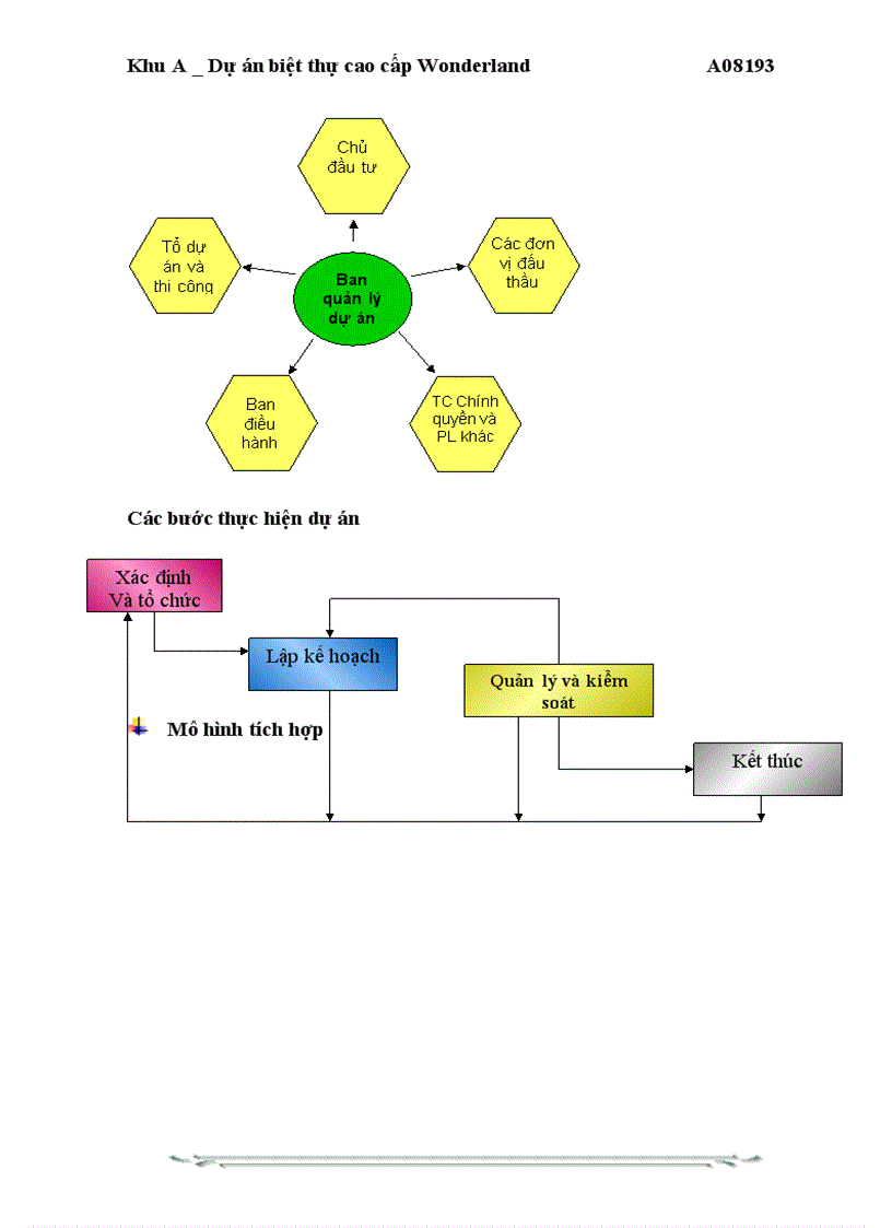 image for page Khu A _Dự án biệt thự cao cấp Wonderland A