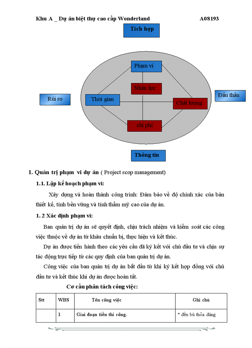 image for page Khu A _Dự án biệt thự cao cấp Wonderland A