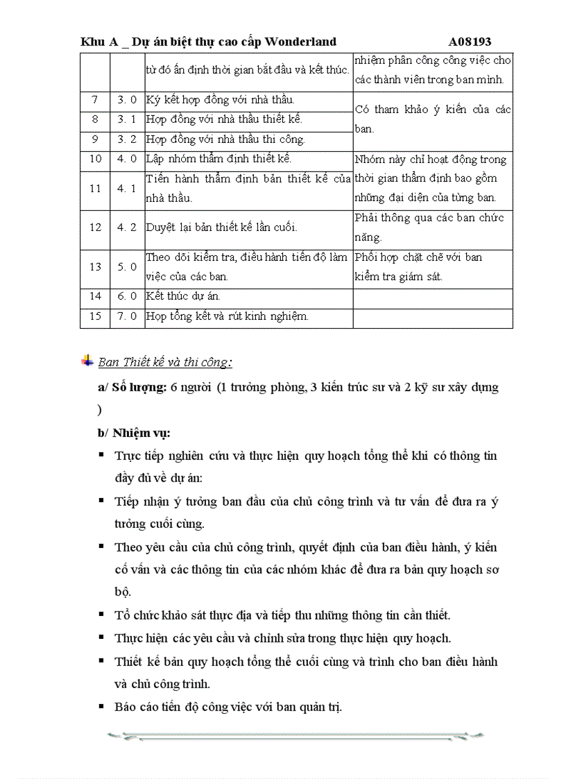 image for page Khu A _Dự án biệt thự cao cấp Wonderland A