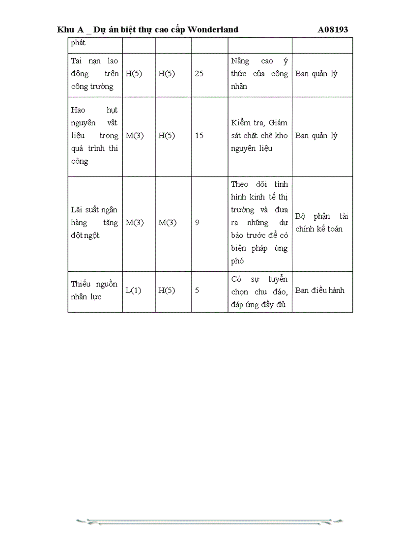 image for page Khu A _Dự án biệt thự cao cấp Wonderland A