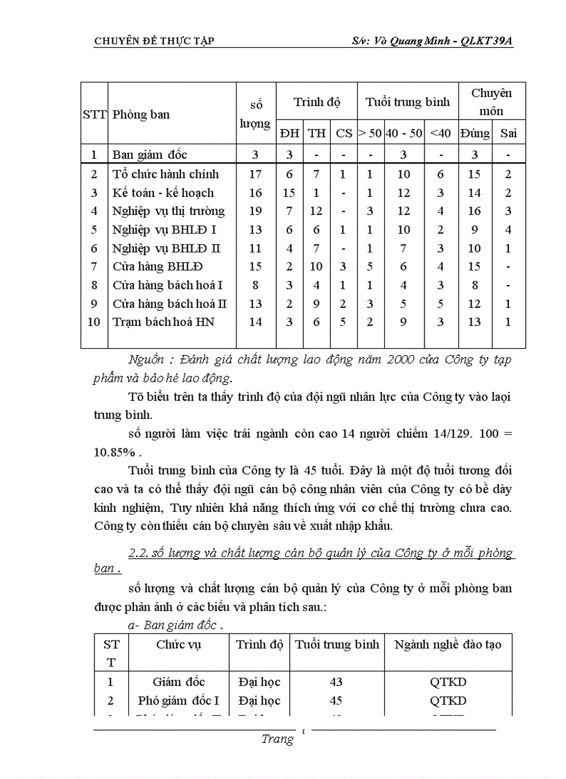 image for page Hoàn thiện bộ máy quản lý tại Công ty Tạp phẩm và Bảo hộ lao động