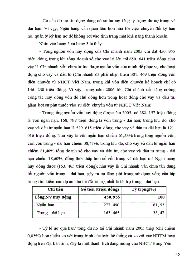 image for page Mở rộng cho vay đối với DNVVN NQD tại Chi nhánh NHCT Hưng Yên