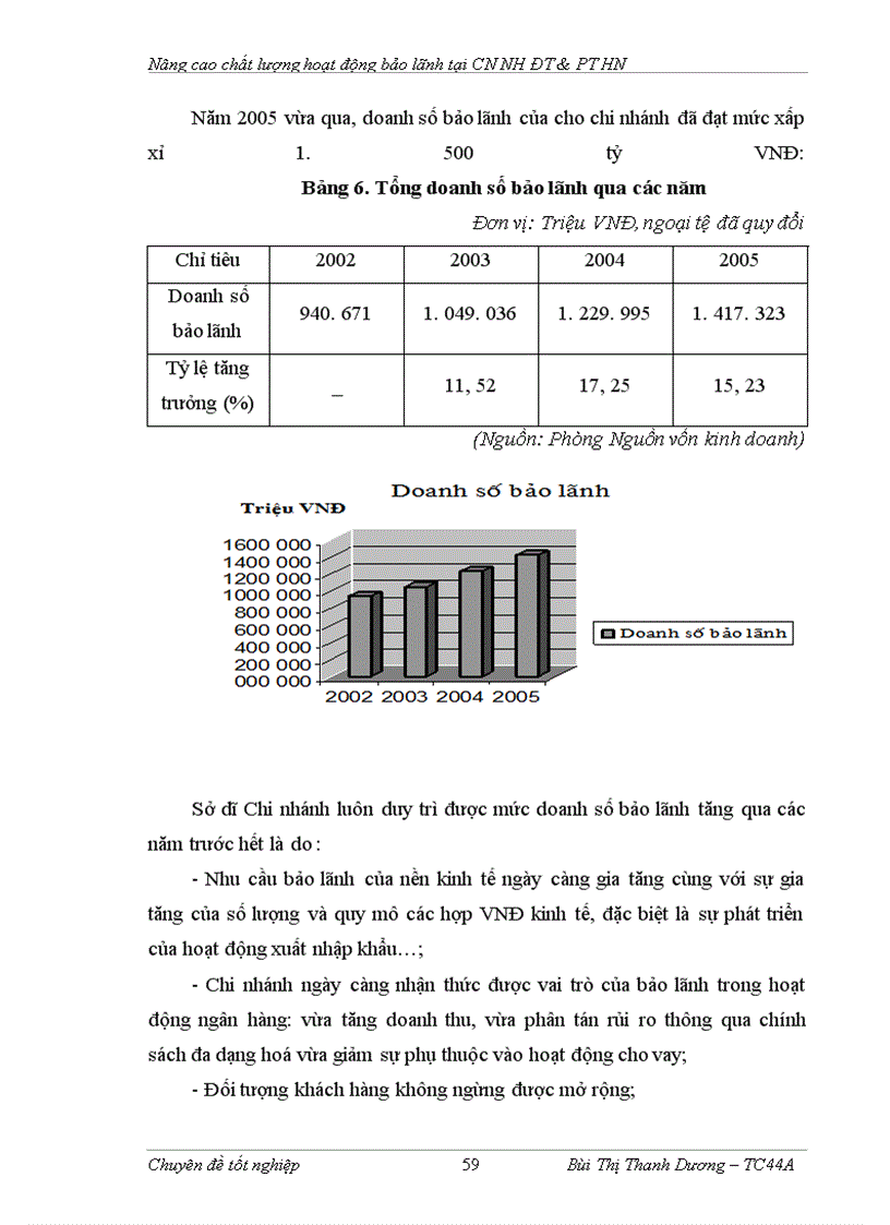 image for page Nâng cao chất lượng hoạt động bảo lãnh tại chi nhánh Ngân hàng Đầu tư và Phát triển Hà Nội
