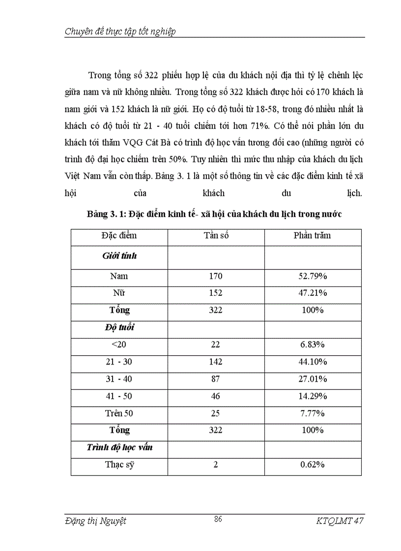 image for page Áp dụng phương pháp chi phí du lịch để đánh giá giá trị cảnh quan vườn quốc gia Cát Bà, Hải Phòng