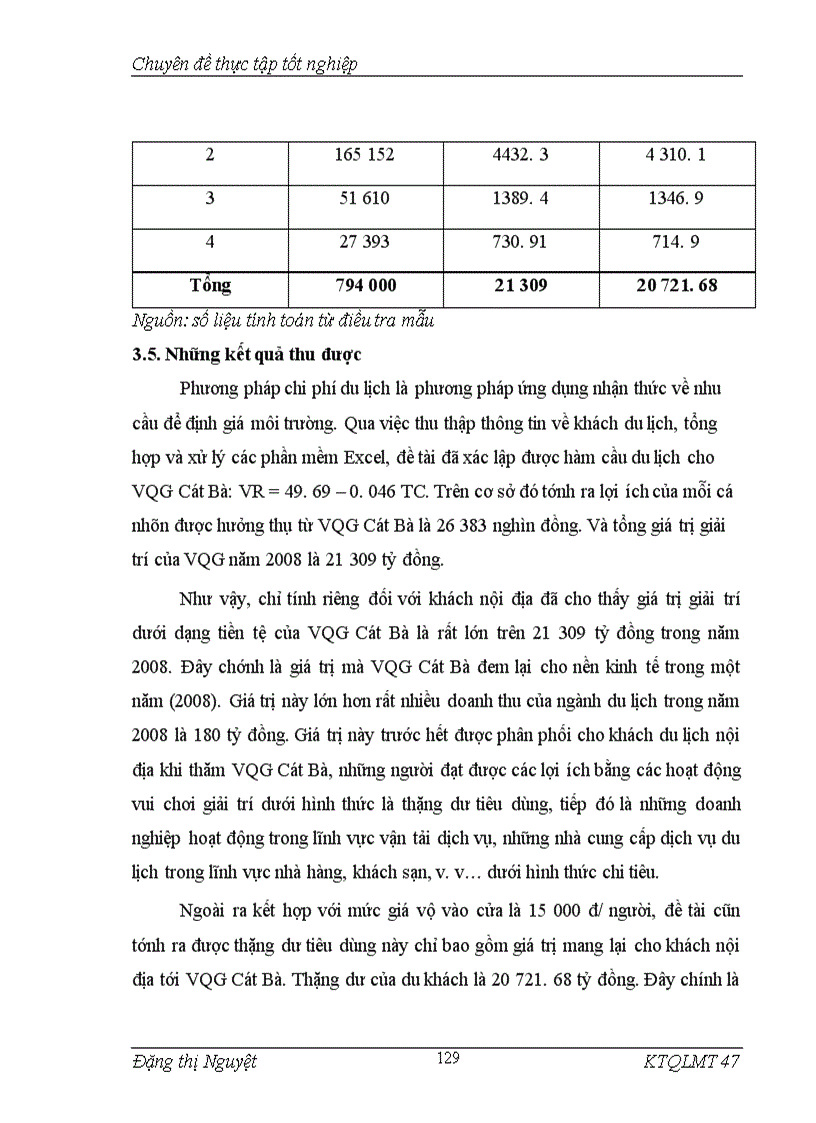 image for page Áp dụng phương pháp chi phí du lịch để đánh giá giá trị cảnh quan vườn quốc gia Cát Bà, Hải Phòng