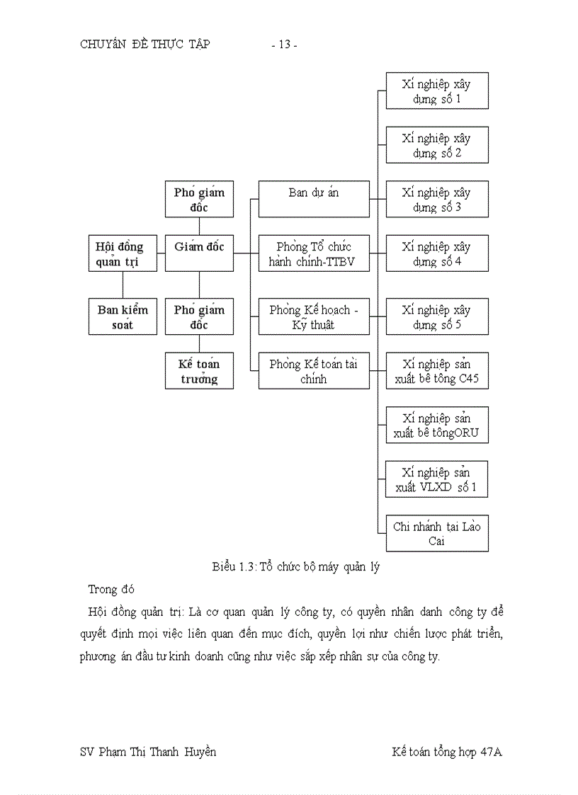 image for page Hoàn thiện công tác kế toán chi phí sản xuất và tính giá thành sản phẩm xây lắp nhằm tăng cường hiệu lực quản trị chi phí tại Công ty Cổ phần Kinh doanh vật tư và Xây dựng