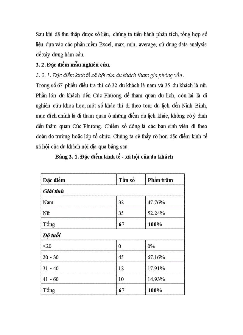 image for page Áp dụng phương pháp chi phí du lịch ( TCM ) để đánh giá giá trị cảnh quan của VQG Cúc phương