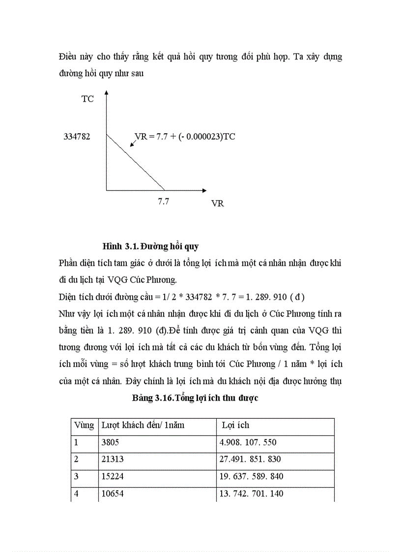 image for page Áp dụng phương pháp chi phí du lịch ( TCM ) để đánh giá giá trị cảnh quan của VQG Cúc phương