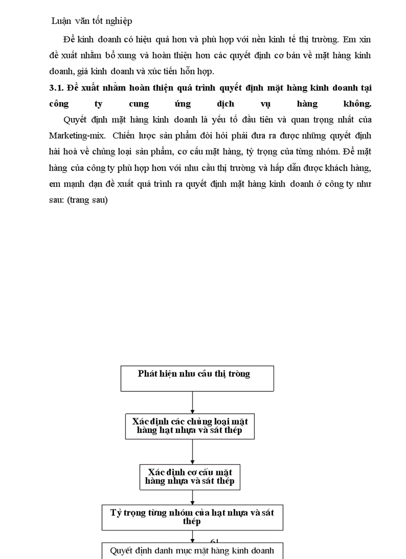 image for page Công nghệ Marketing bán buôn tại Doanh nghiệp thương mại