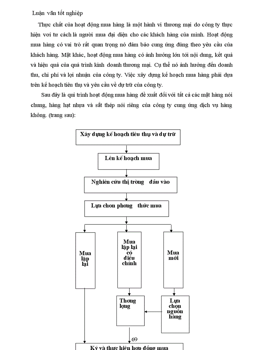 image for page Công nghệ Marketing bán buôn tại Doanh nghiệp thương mại