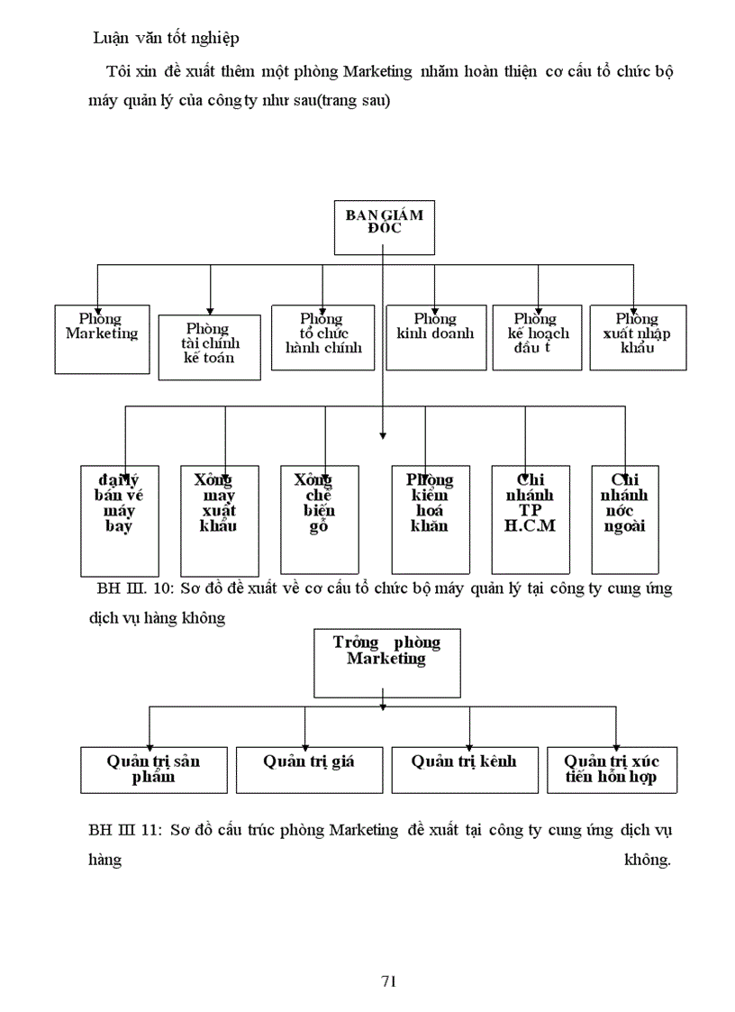 image for page Công nghệ Marketing bán buôn tại Doanh nghiệp thương mại