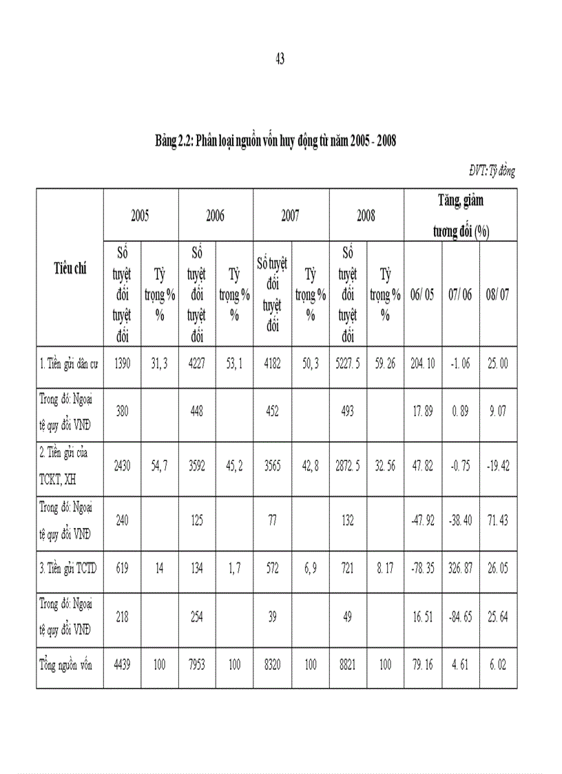 image for page Nâng cao chất lượng thẩm định tín dụng ngắn hạn đối với doanh nghiệp vừa và nhỏ tại NHNo&PTNT chi nhánh Nam Hà Nội