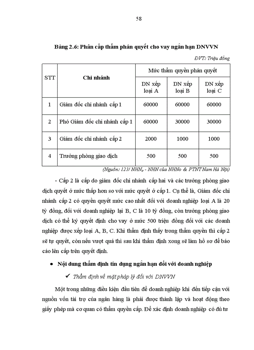image for page Nâng cao chất lượng thẩm định tín dụng ngắn hạn đối với doanh nghiệp vừa và nhỏ tại NHNo&PTNT chi nhánh Nam Hà Nội