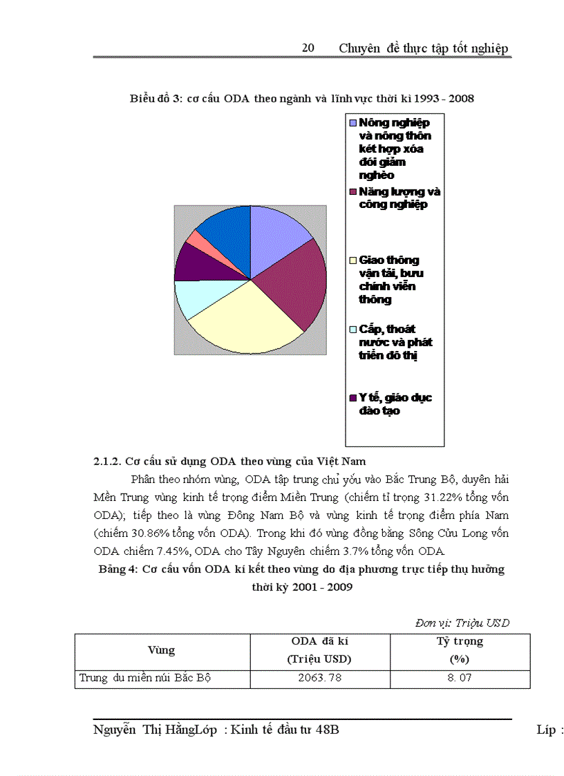 image for page Thực trạng thu hút và sử dụng ODA cho nông nghiệp và phát triển nông thôn tại các tỉnh Miền Trung