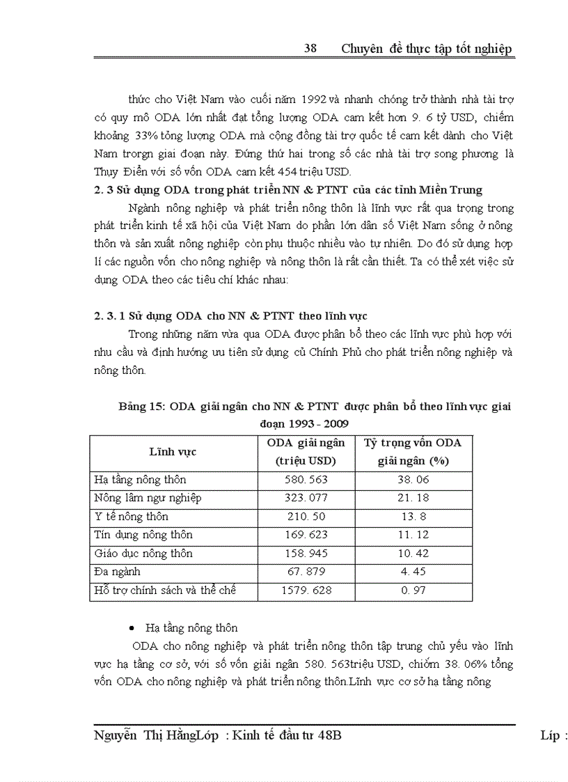 image for page Thực trạng thu hút và sử dụng ODA cho nông nghiệp và phát triển nông thôn tại các tỉnh Miền Trung