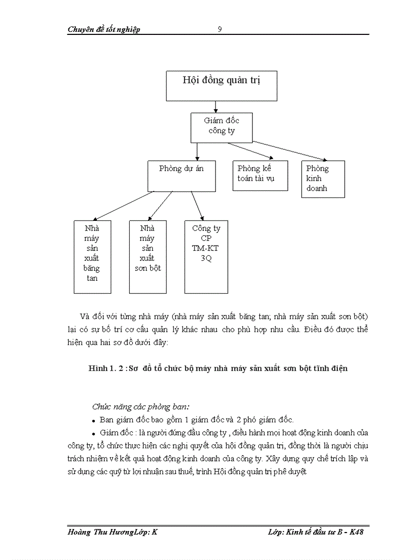image for page Đầu tư phát triển tại công ty cổ phần Thiên Lộc – Thực trạng và giải pháp