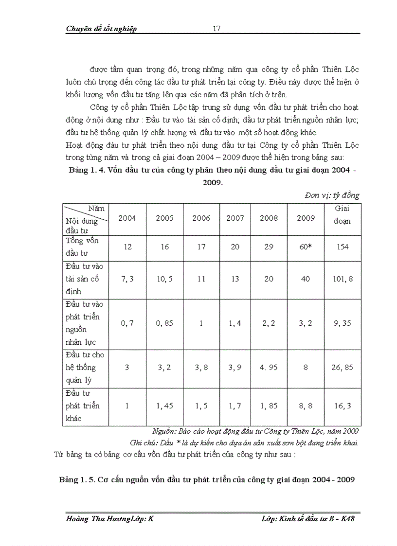 image for page Đầu tư phát triển tại công ty cổ phần Thiên Lộc – Thực trạng và giải pháp