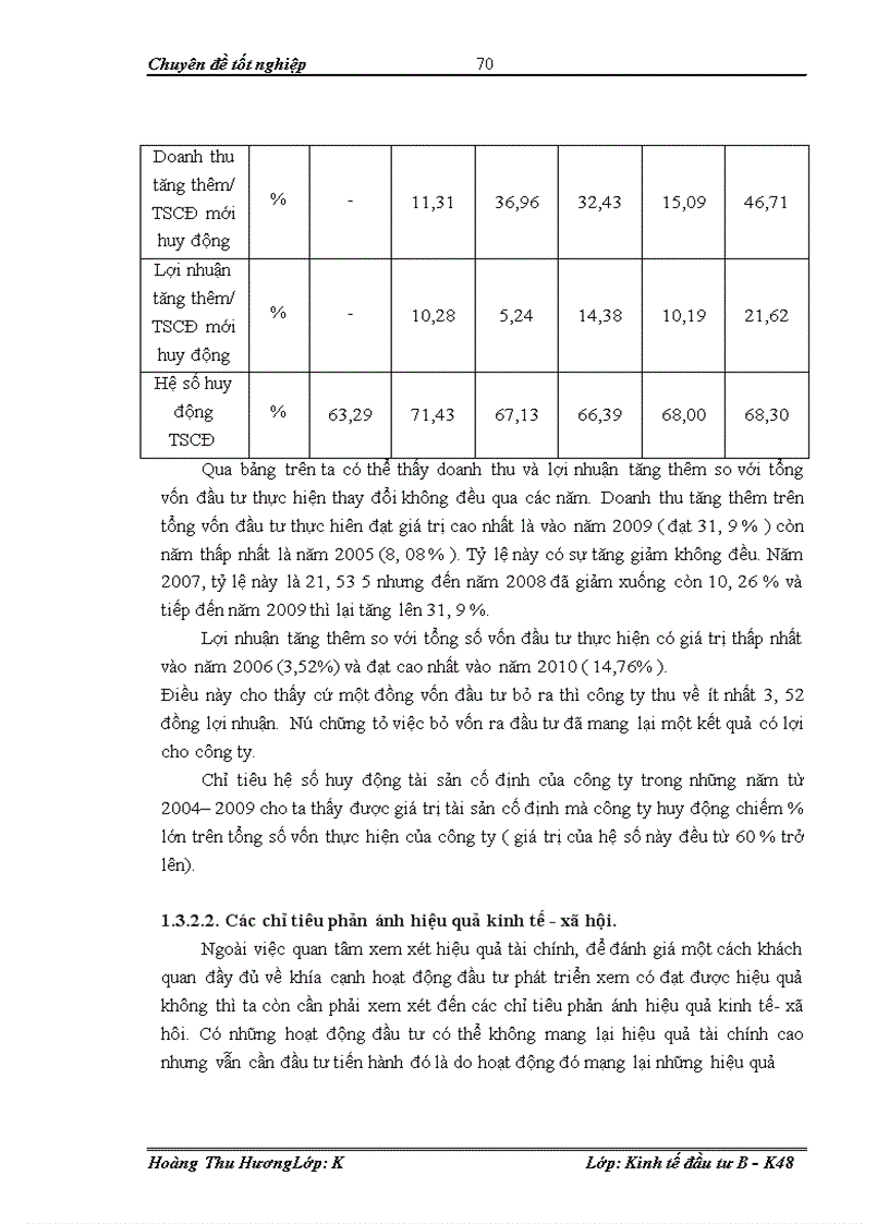 image for page Đầu tư phát triển tại công ty cổ phần Thiên Lộc – Thực trạng và giải pháp