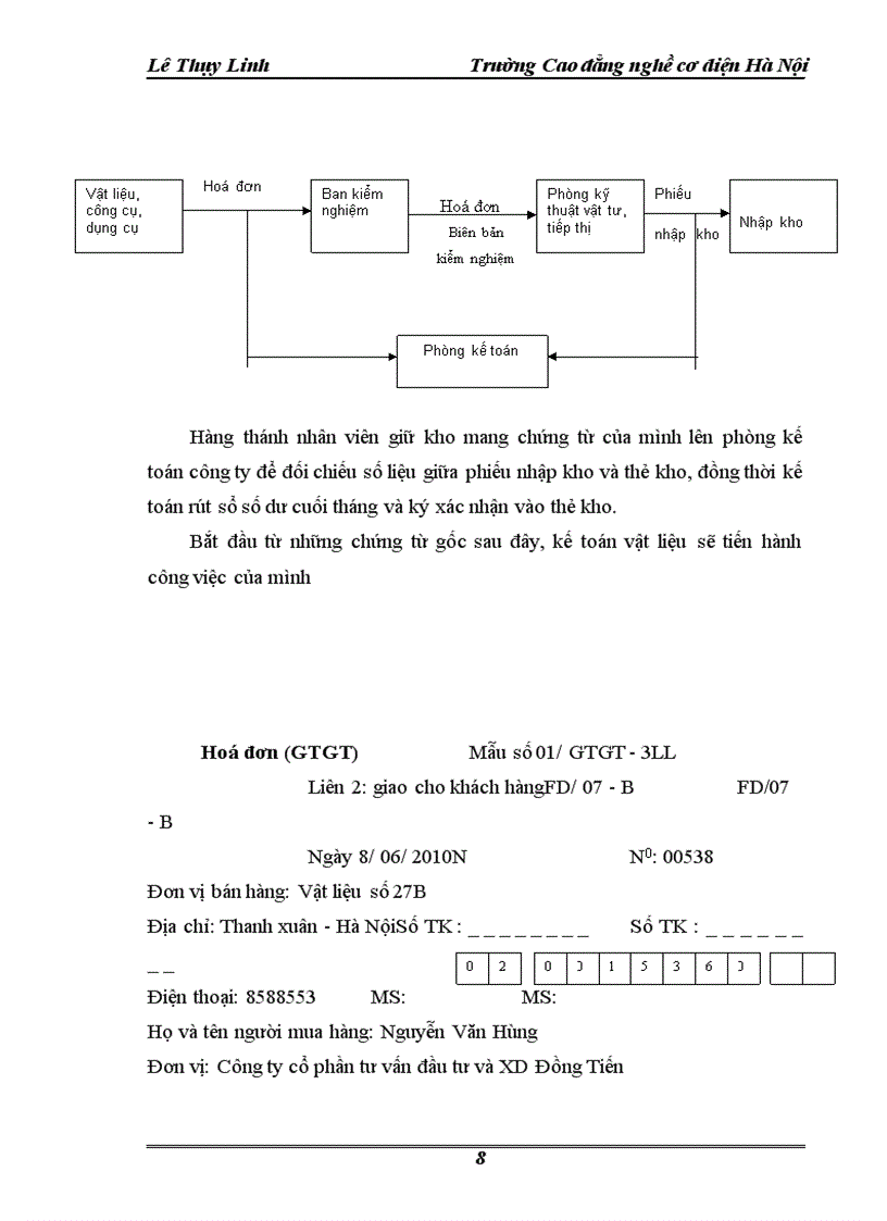 image for page Tổ chức công tác kế toán nguyên vật liệu, công cụ dụng cụ ở công ty cổ phần tư vấn đầu tư và XD Đồng Tiến