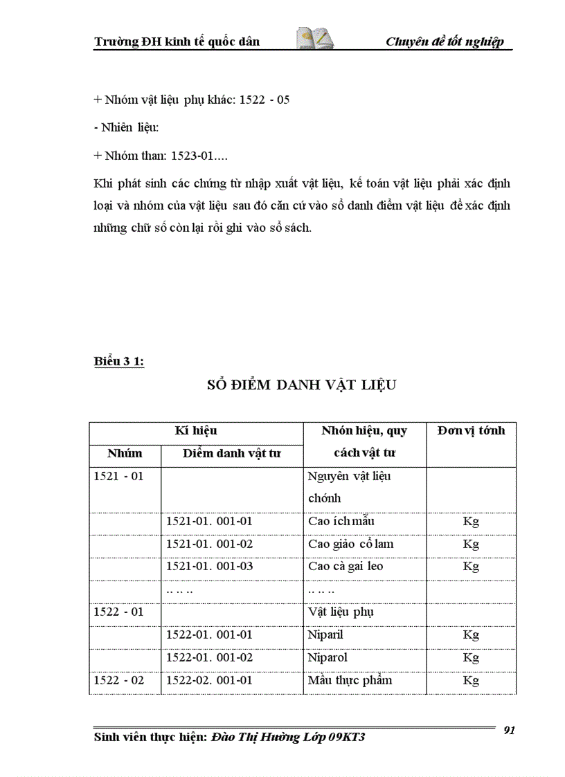 image for page Hoàn thiện kế toán Nguyên vật liệu tại Công ty Dược phẩm Hải Linh