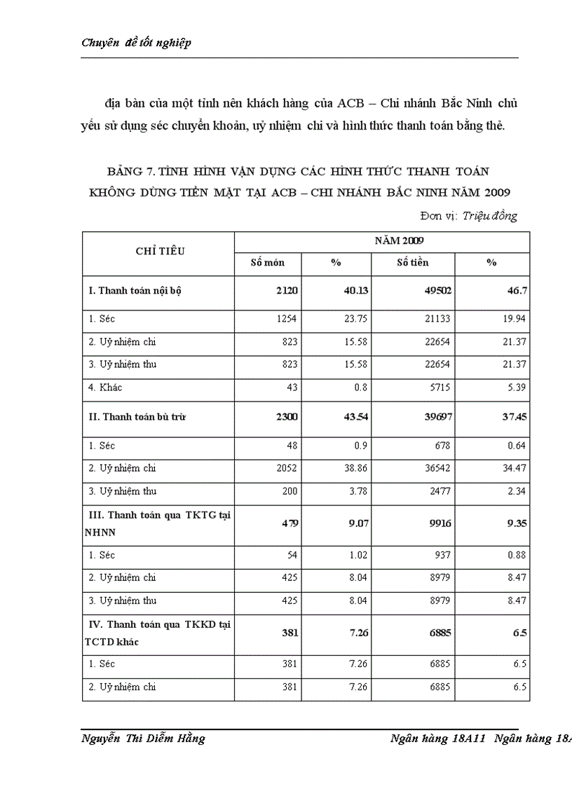 image for page Một số giải pháp nhằm phát triển hình thức thanh toán không dùng tiền mặt tại ngân hàng TMCP Á Châu – Chi nhánh Bắc Ninh