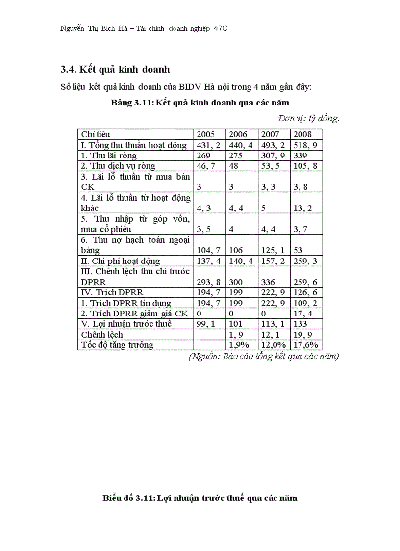 image for page Báo cáo thực tập tại Chi nhánh BIDV Hà Nội