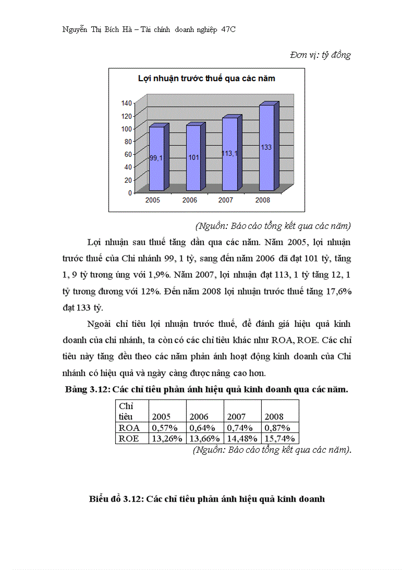 image for page Báo cáo thực tập tại Chi nhánh BIDV Hà Nội