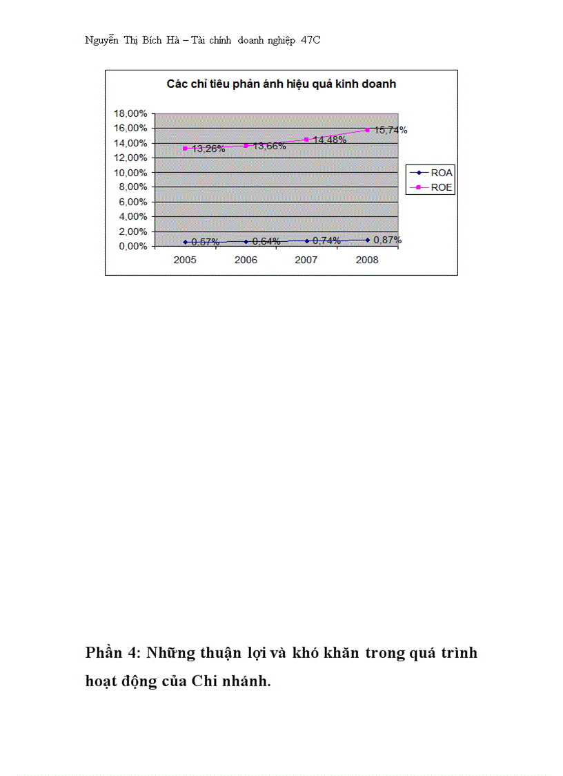 image for page Báo cáo thực tập tại Chi nhánh BIDV Hà Nội
