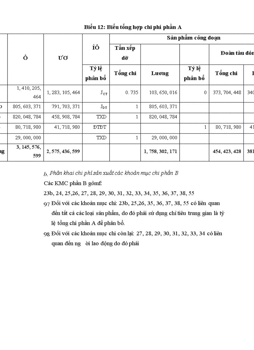 image for page Ngành vận tải đường sắt