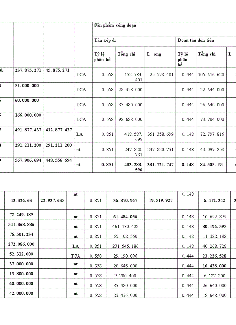 image for page Ngành vận tải đường sắt