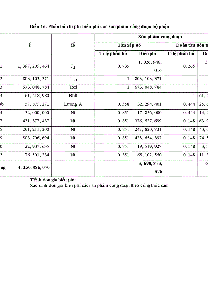 image for page Ngành vận tải đường sắt
