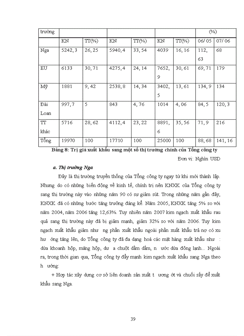 image for page Thực trạng hoạt động của tổng công ty rau quả, nông sản Việt nam