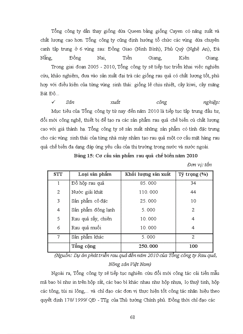 image for page Thực trạng hoạt động của tổng công ty rau quả, nông sản Việt nam
