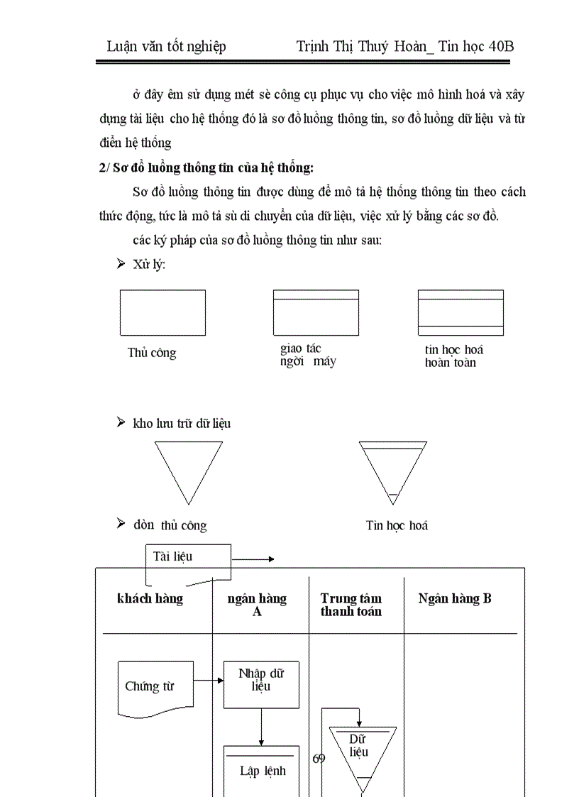 image for page Xây dựng hệ thống chuyển tiền điện tử tại các đơn vị chuyển tiền trong ngân hàng nông nghiệp và phát triển nông thôn Việt Nam .