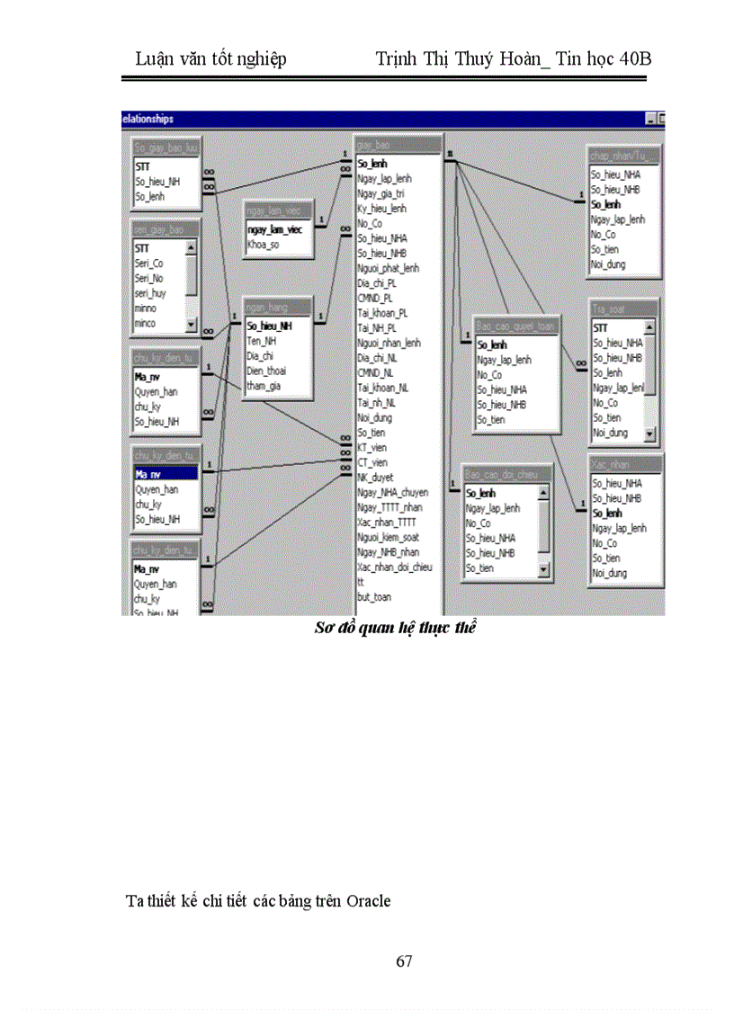 image for page Xây dựng hệ thống chuyển tiền điện tử tại các đơn vị chuyển tiền trong ngân hàng nông nghiệp và phát triển nông thôn Việt Nam .