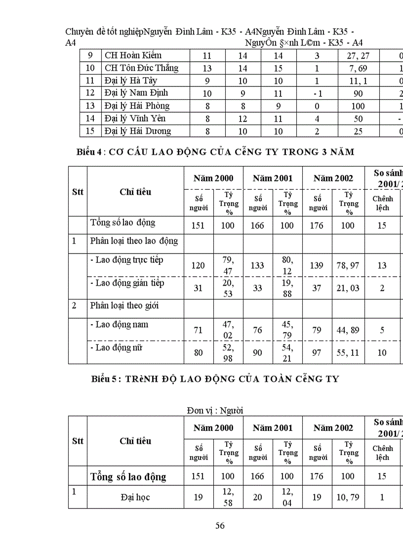 image for page Các giải pháp nhằm nâng cao chất lượng công tác tuyển dụng nhân sự ở Công ty Cổ phần Đầu tư Thương mại Bắc Hà