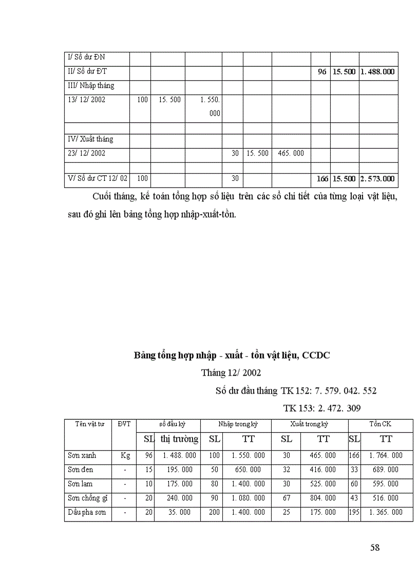image for page Tổ chức hoạt động kinh doanh và công tác tổ chức bộ máy kế toán của công ty cơ khí ôtô 1.5