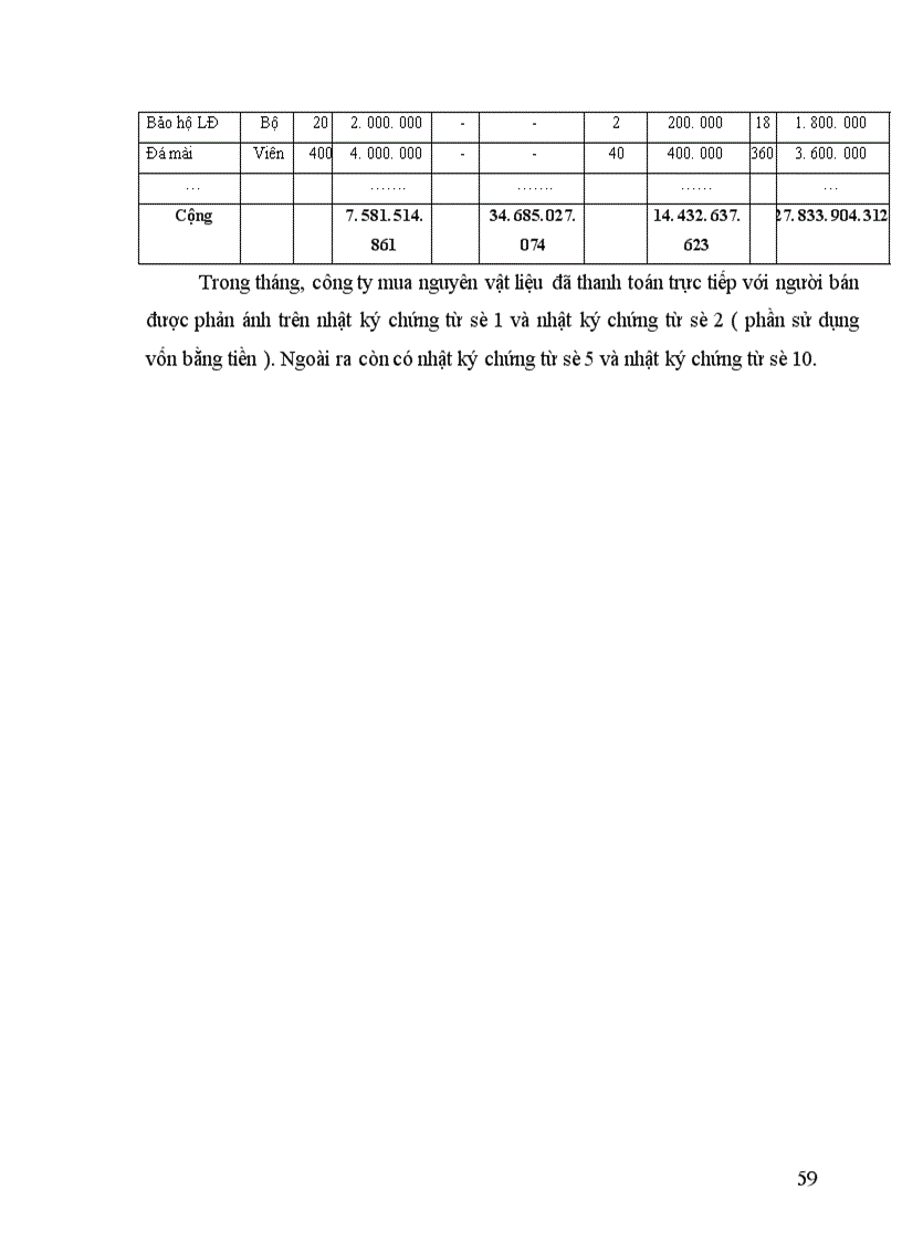 image for page Tổ chức hoạt động kinh doanh và công tác tổ chức bộ máy kế toán của công ty cơ khí ôtô 1.5