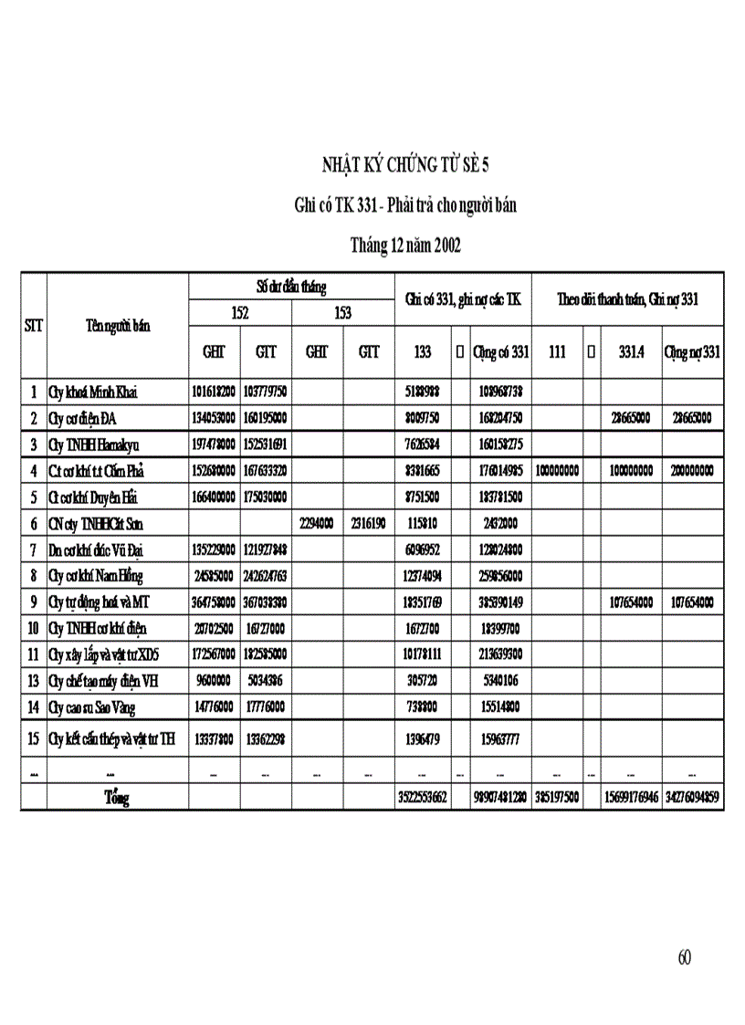 image for page Tổ chức hoạt động kinh doanh và công tác tổ chức bộ máy kế toán của công ty cơ khí ôtô 1.5