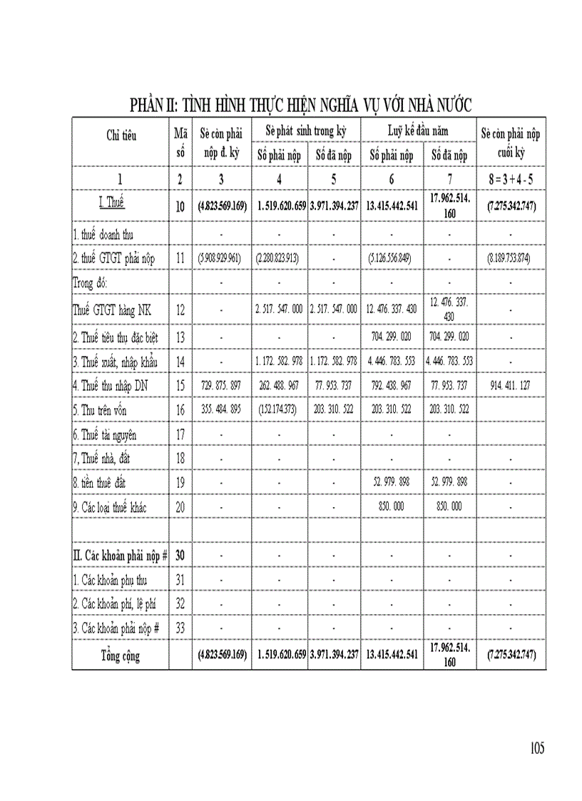 image for page Tổ chức hoạt động kinh doanh và công tác tổ chức bộ máy kế toán của công ty cơ khí ôtô 1.5