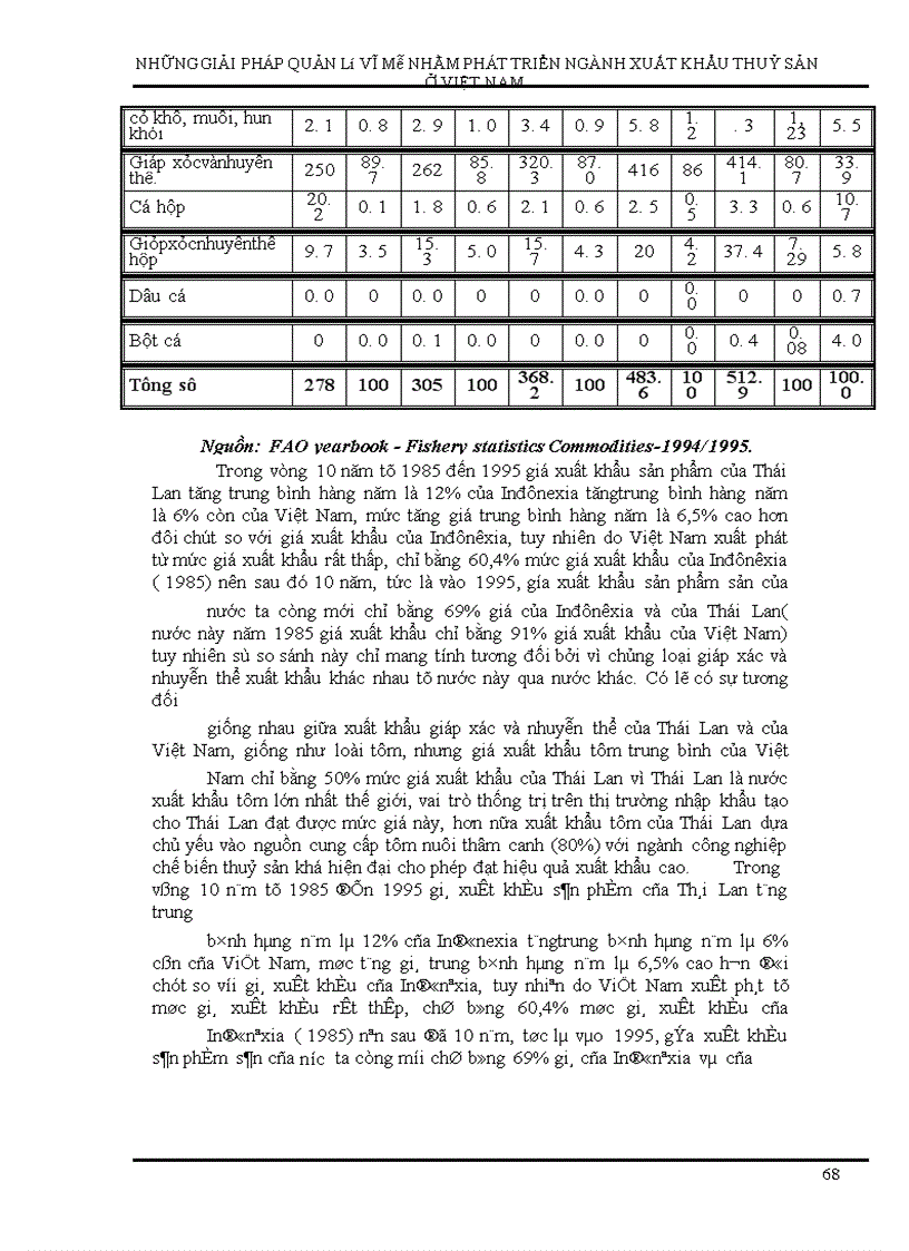 image for page Những giải pháp quản lý vĩ mô nhằm phát triển xuất khẩu thuỷ sản Việt nam đến năm 2005