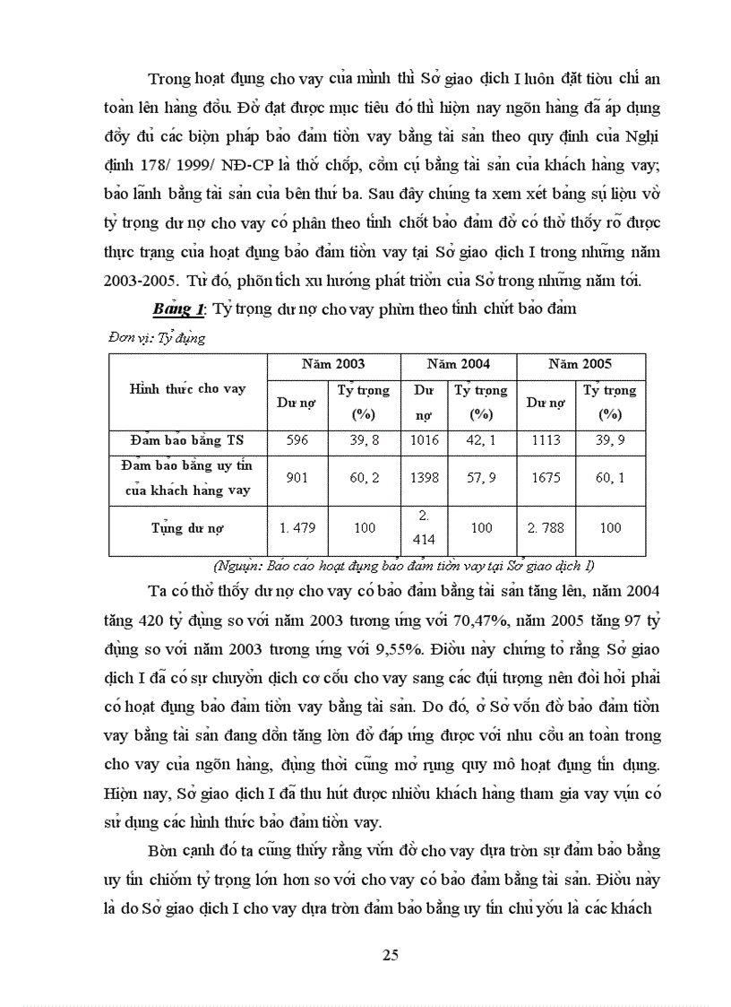 image for page Nâng cao hiệu quả của hoạt động bảo đảm tiền vay tại Sở giao dịch I - Ngân hàng Công thương Việt Nam