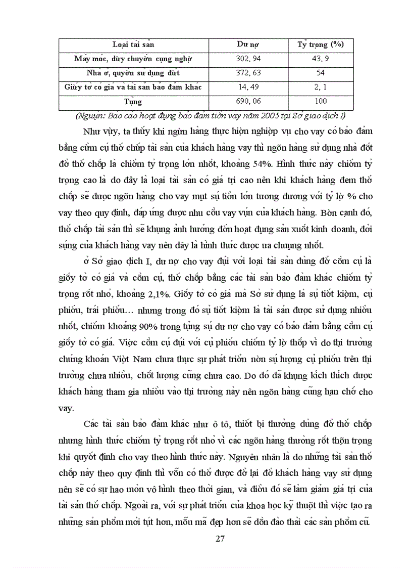 image for page Nâng cao hiệu quả của hoạt động bảo đảm tiền vay tại Sở giao dịch I - Ngân hàng Công thương Việt Nam