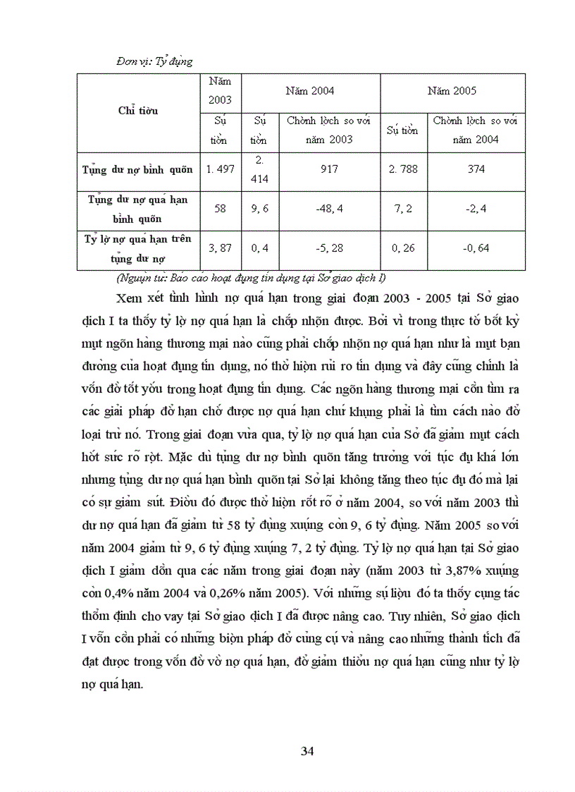 image for page Nâng cao hiệu quả của hoạt động bảo đảm tiền vay tại Sở giao dịch I - Ngân hàng Công thương Việt Nam