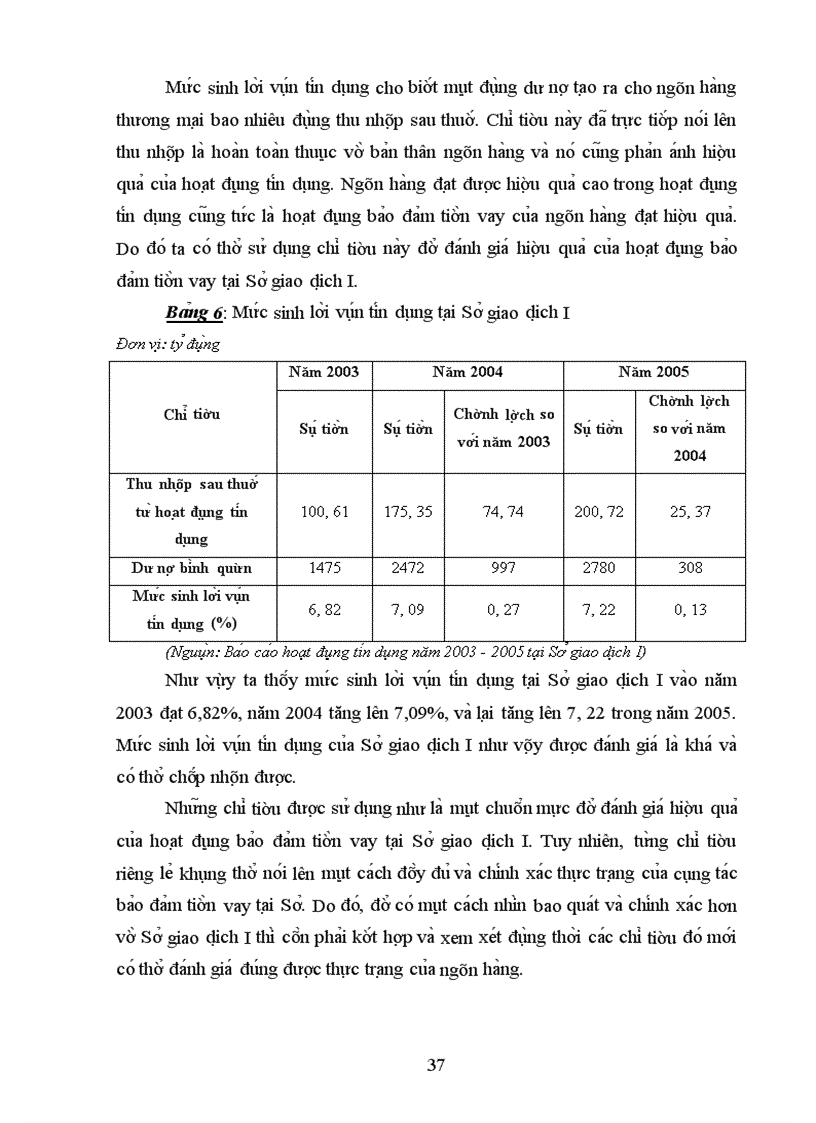 image for page Nâng cao hiệu quả của hoạt động bảo đảm tiền vay tại Sở giao dịch I - Ngân hàng Công thương Việt Nam