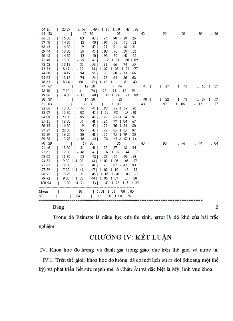image for page Các bước xây dựng bài kiểm tra bằng trắc nghiệm khách quan